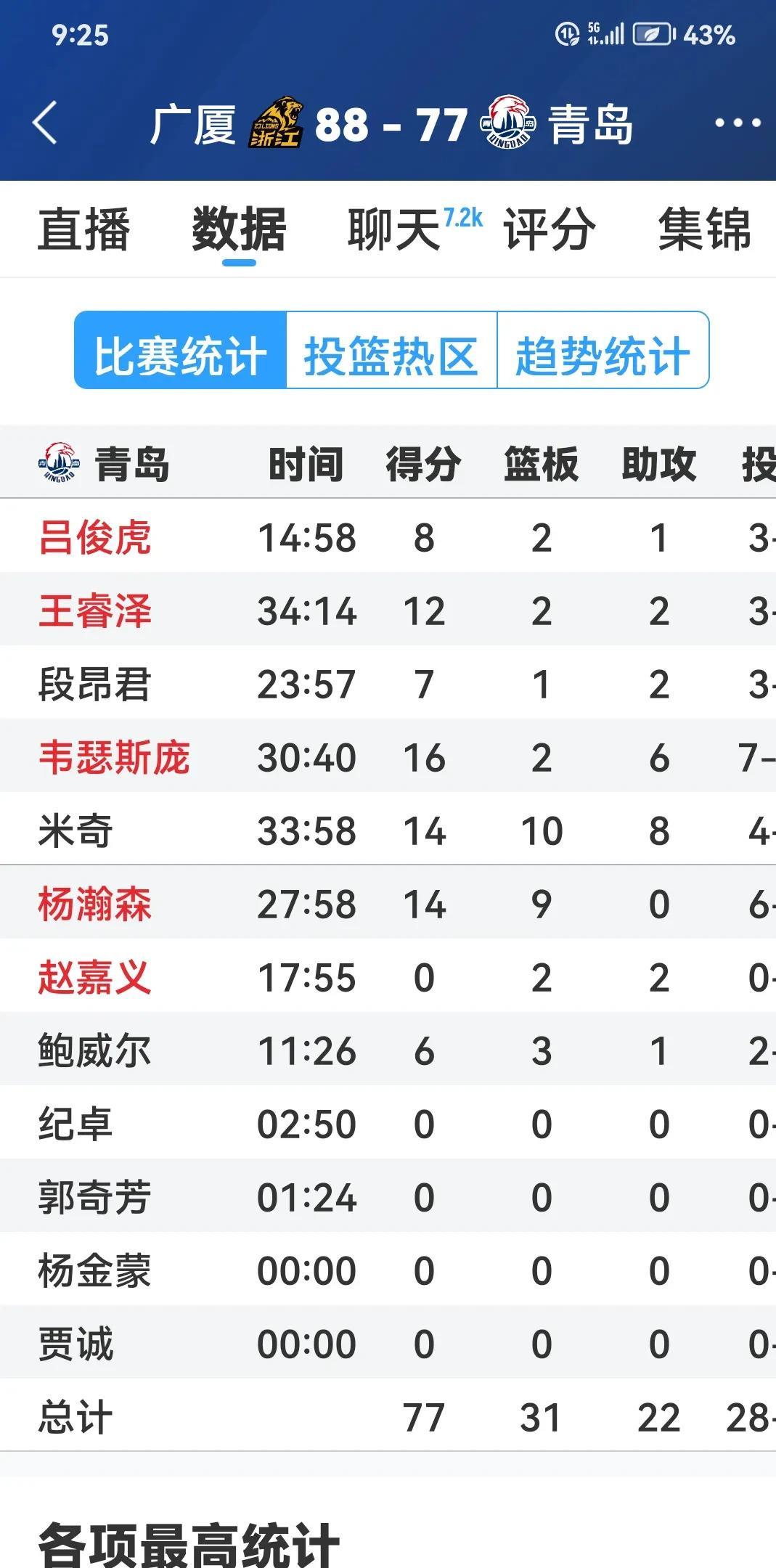 包含CBA总决赛时间表揭晓,四支顶级球队将争夺2019-2020赛季王座!的词条 包含CBA总决赛时间表揭晓,四支顶级球队将争夺2019-2020赛季王座!的词条