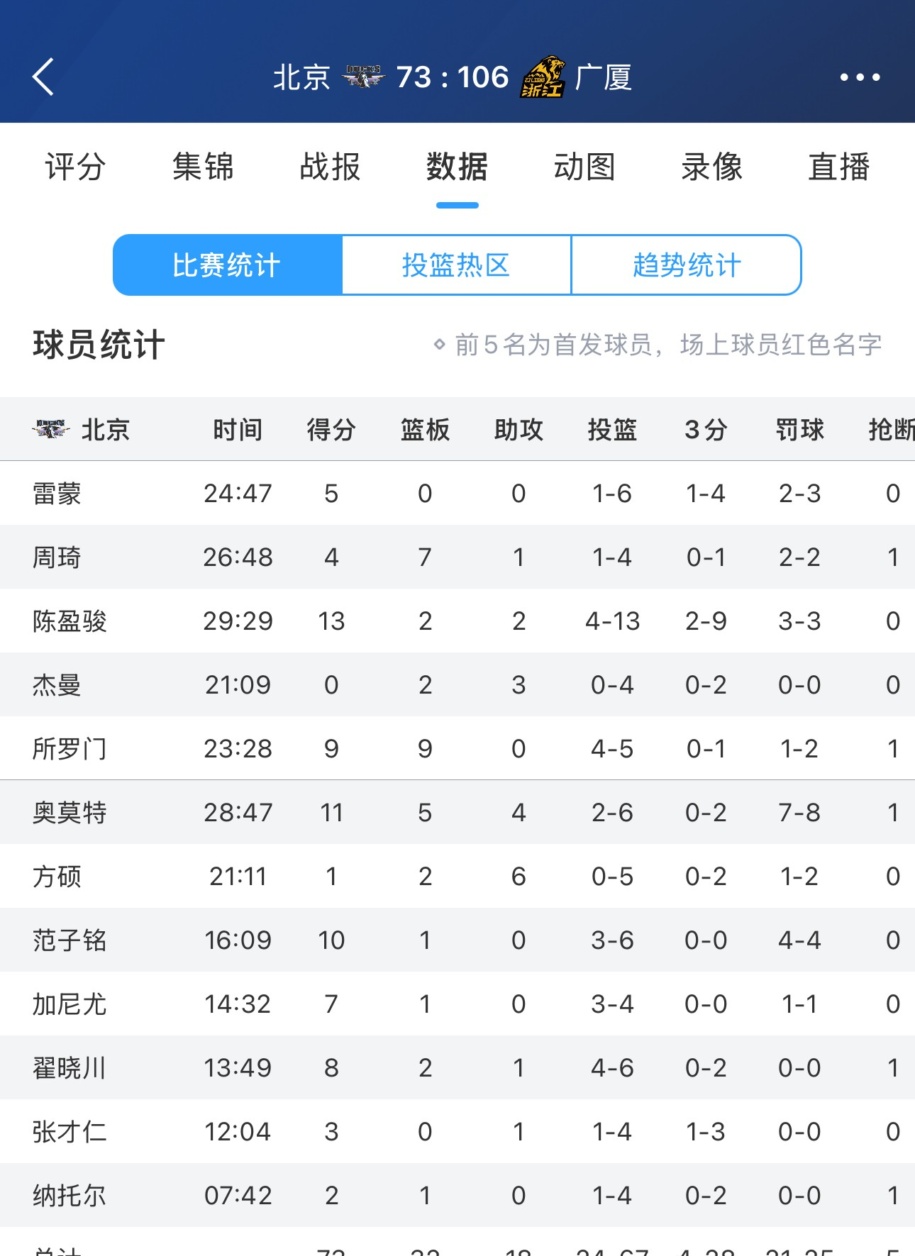 包含CBA总决赛时间表揭晓,四支顶级球队将争夺2019-2020赛季王座!的词条 包含CBA总决赛时间表揭晓,四支顶级球队将争夺2019-2020赛季王座!的词条