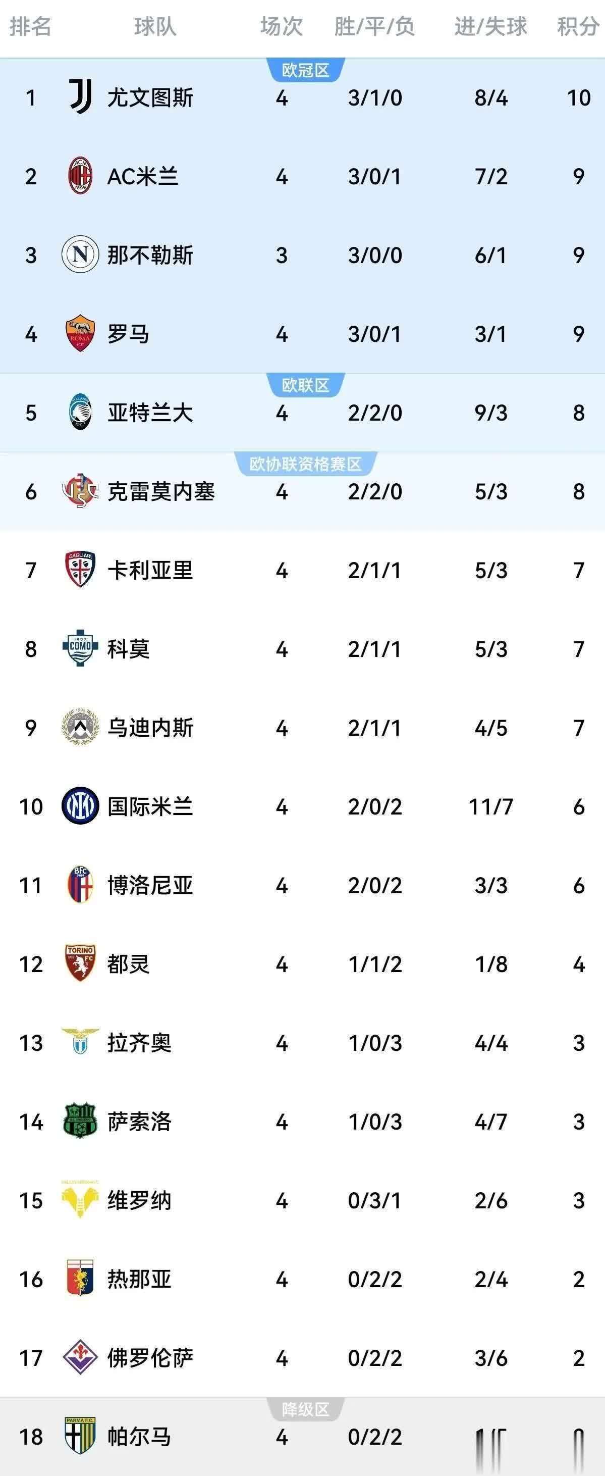 包含AC米兰客场挑战尤文图斯,最终以2:2战平对手的词条 包含AC米兰客场挑战尤文图斯,最终以2:2战平对手的词条