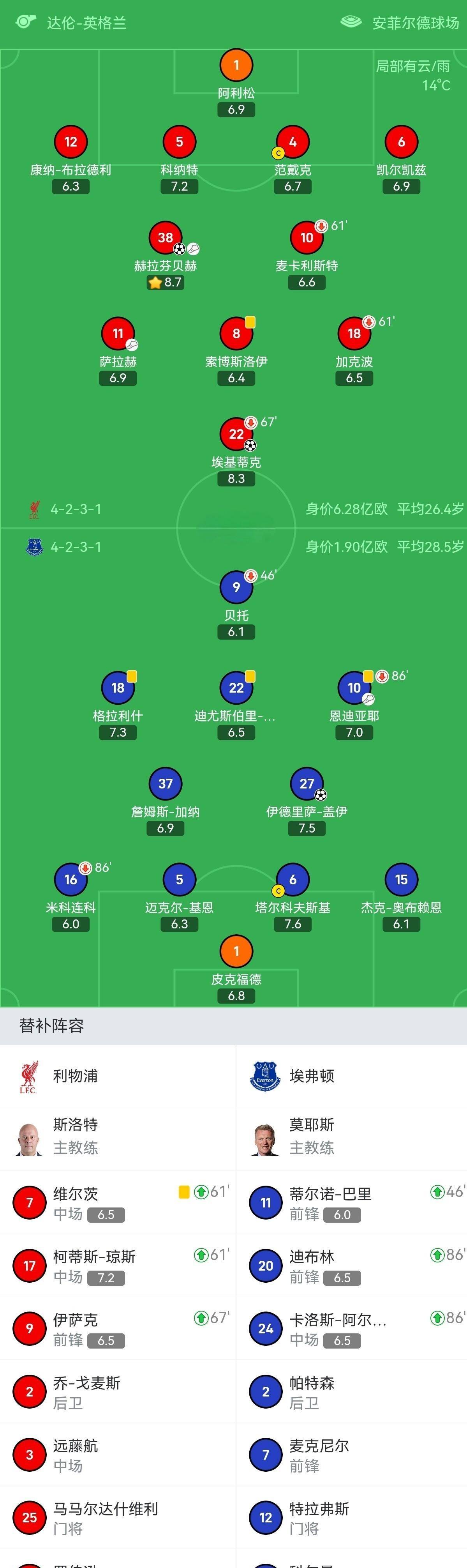 利兹联客场战平,英超积分榜位置继续保持稳定的简单介绍 利兹联客场战平,英超积分榜位置继续保持稳定的简单介绍
