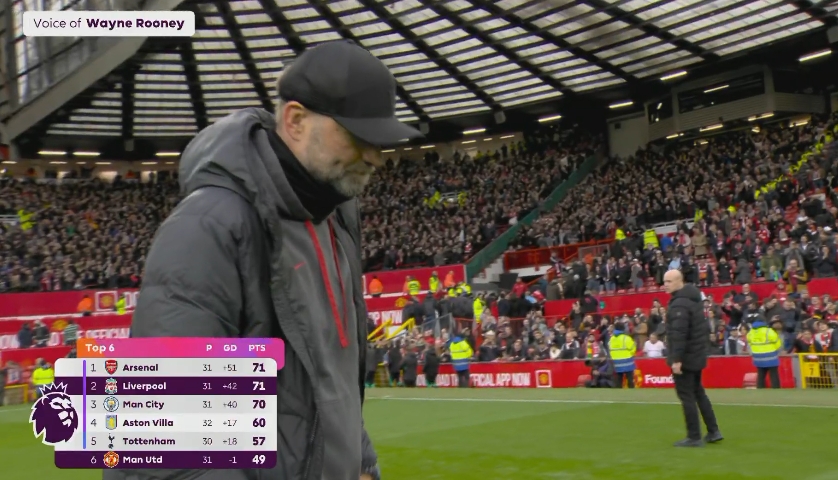 利物浦客场逼平阿森纳，稳坐积分榜榜首的简单介绍