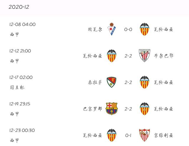 瓦伦西亚客场不敌格拉纳达，积分榜滑落的简单介绍